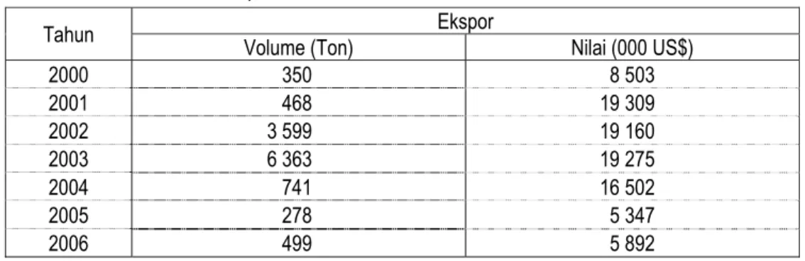 Tabel 1. Volume dan Nilai Ekspor Vanili Indonesia Tahun 2000 – 2006 