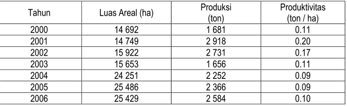 Tabel  3.  Luas Areal, Produksi,  dan Produktivitas Vanili Indonesia Tahun 2000 – 2006 