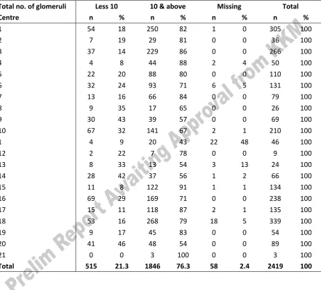 Table 1.2.5: Number of glomeruli obtained at each biopsy by centres, 2005-2007  