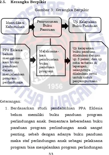 Gambar 3: Kerangka Berpikir 