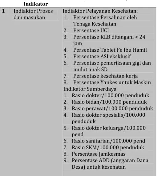 Tabel 4.1 : Jenis Indikator Kesehatan 
