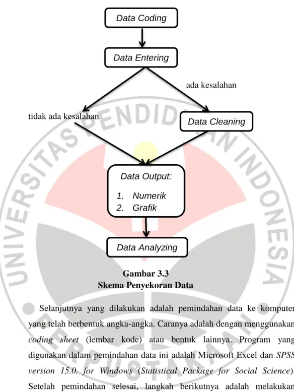 Gambar 3.3  Skema Penyekoran Data 