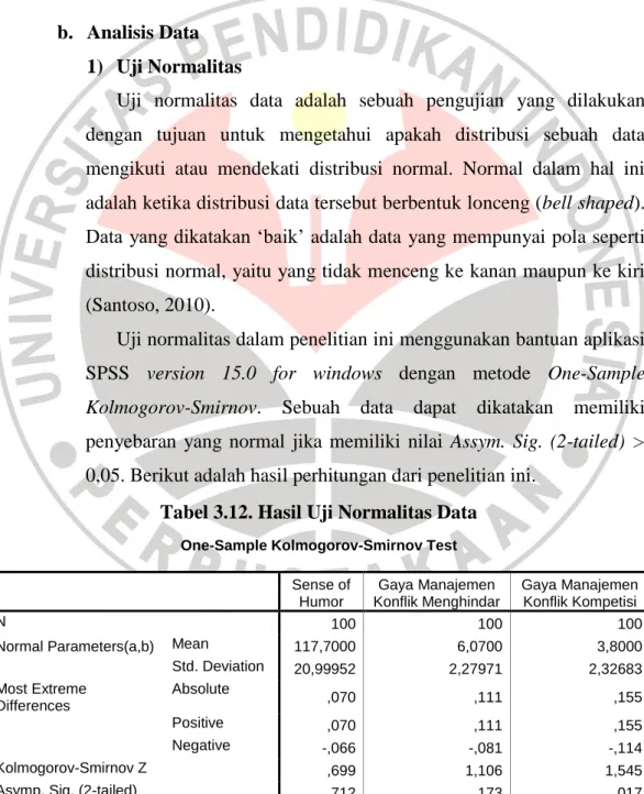 Tabel 3.12. Hasil Uji Normalitas Data 