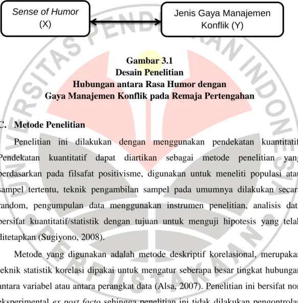 Gambar 3.1  Desain Penelitian 
