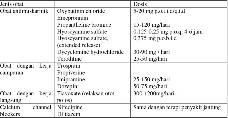 Tabel 8.1 Obat-obatan yang dipergunakan untuk menterapi DO 