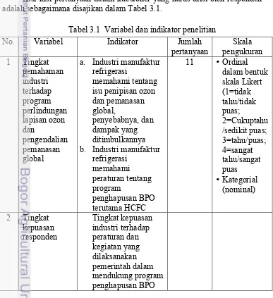 Tabel 3.1  Variabel dan indikator penelitian 