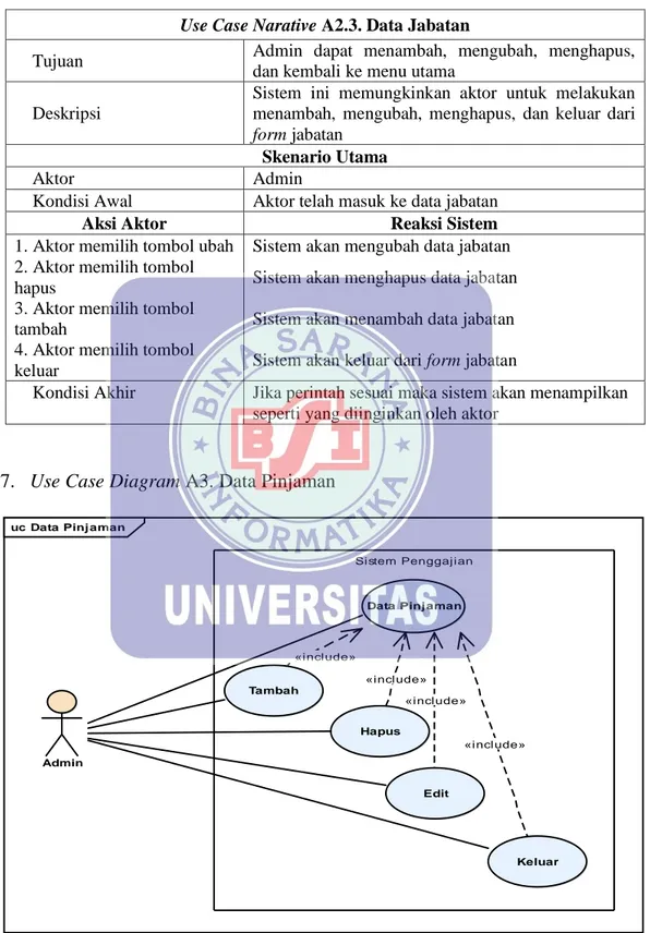 Gambar III.8. Use Case Diagram A3. Data Pinjaman uc Data Pinj aman