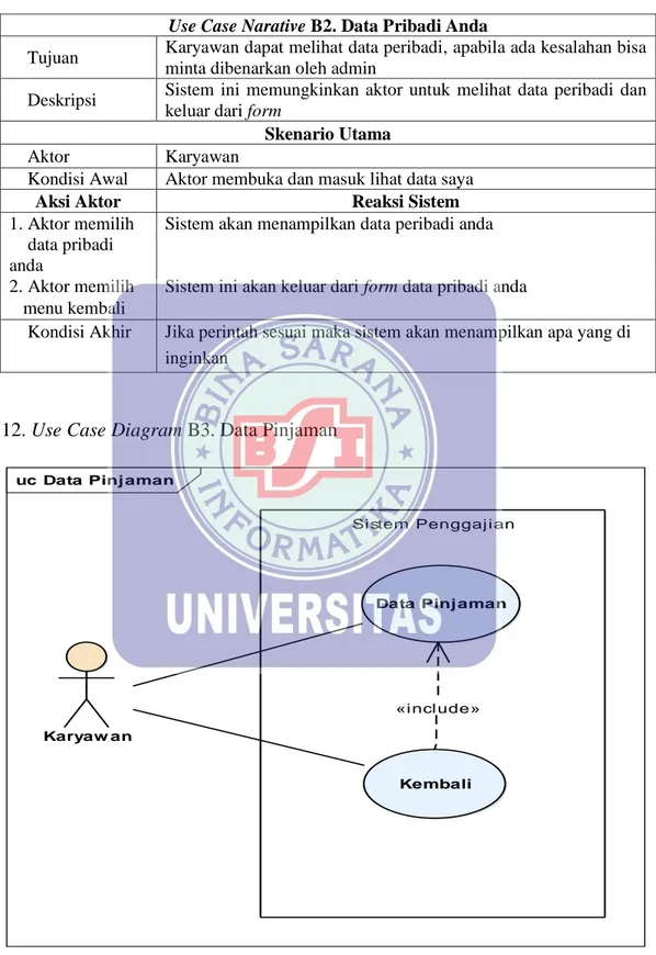 Gambar III.13. Use Case Diagram B3. Data Pinjaman 