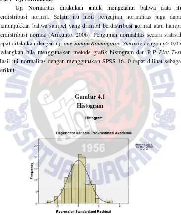 Gambar 4.1 Histogram 