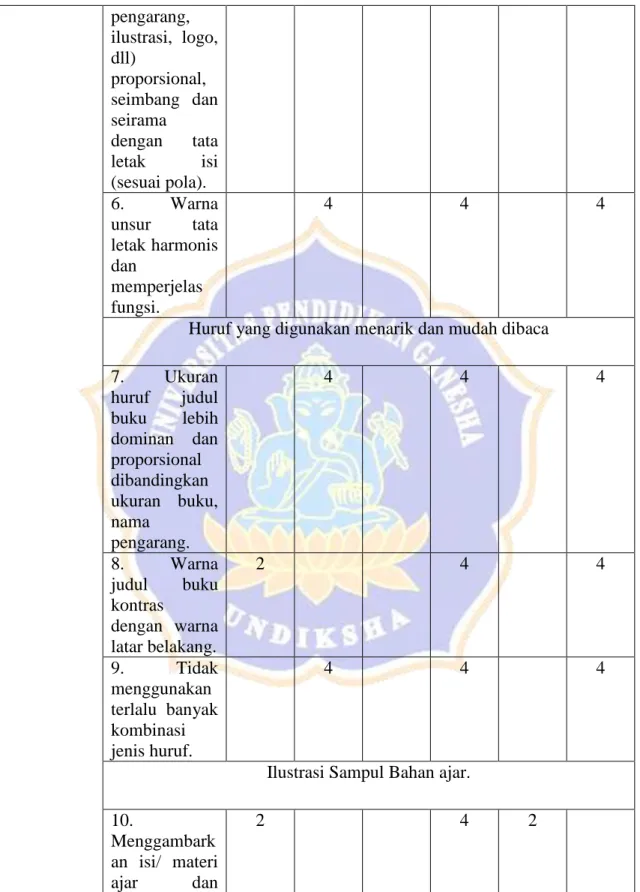 Ilustrasi Sampul Bahan ajar. 