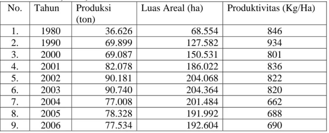Tabel 3. Produksi, Luas Panen, dan Produktivitas Lada Indonesia Tahun   1980, 1990, 2000-2006 