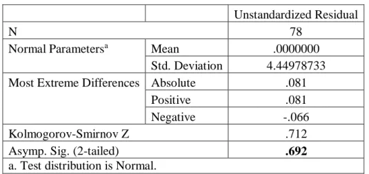 Tabel 4.7. Hasil Uji Normalitas 