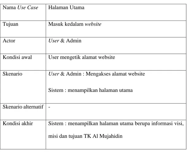 Tabel 3.1 Skenario Use Case Halaman Utama  Nama Use Case  Halaman Utama 