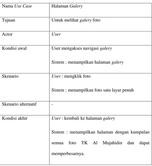 Tabel 3.2 Skenario Use Case Halaman Galery  Nama Use Case  Halaman Galery 