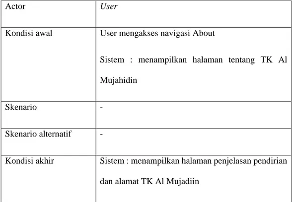 Tabel 3.4 Skenario Use Case Daftar 