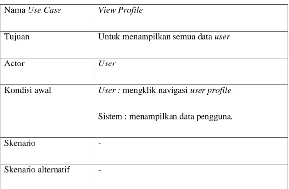 Tabel 3.7 Skenario Use Case View Profile  Nama Use Case  View Profile 