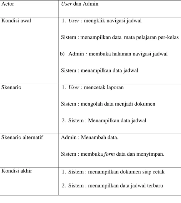 Tabel 3.10 Skenario Use Case Mengelola Data Pendaftaran  Nama Use Case  Mengelola Data Pendaftaran 