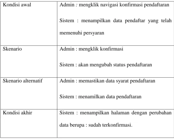 Tabel 3.11 Skenario Use Case Mengelola Data Guru  Nama Use Case  Mengelola Data Guru 