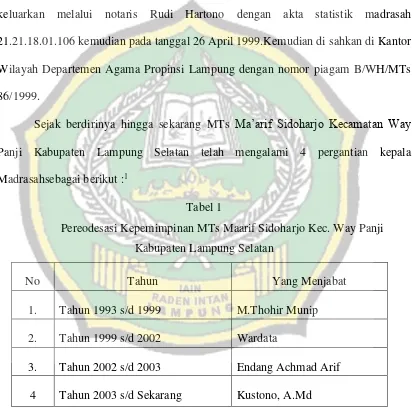 Tabel 1 Pereodesasi Kepemimpinan MTs Maarif Sidoharjo Kec. Way Panji  