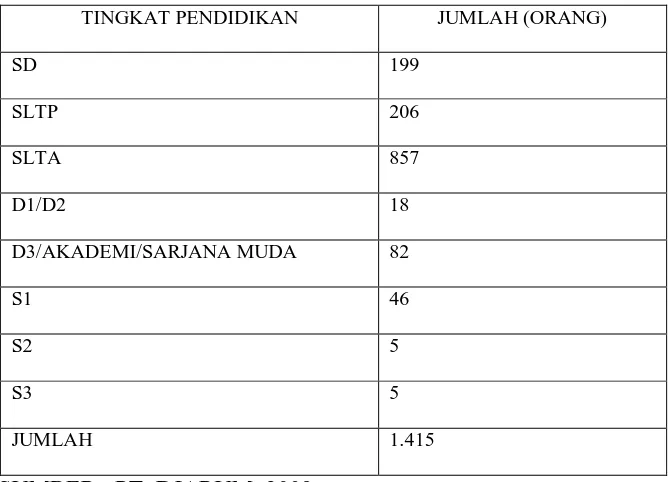 Tabel 3.1 