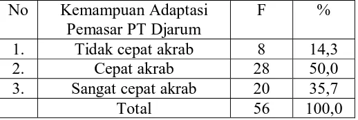 TABEL 4.5 