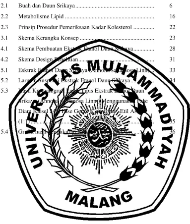 Grafik hasil pengukuran kadar kolesterol LDL .................  