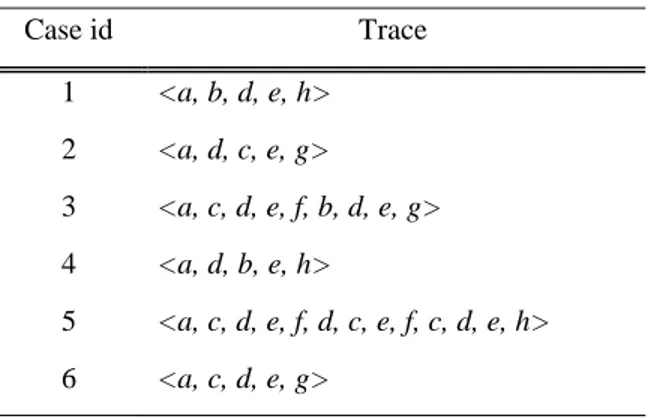 Tabel 2 Contoh Trace Clustering 
