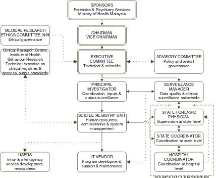 Figure 1: Project structure for NSRM 