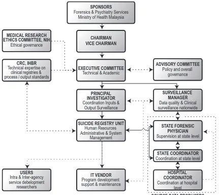 Figure 1: Project Structure for NSRM