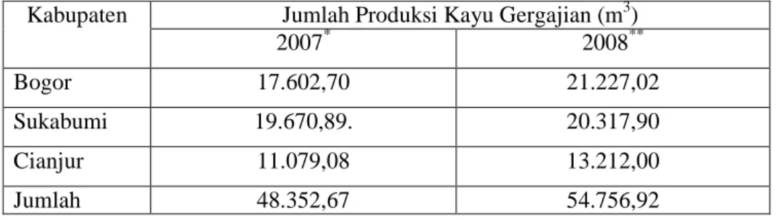 Tabel 2. Jumlah Produksi Kayu Gergajian di Jawa Barat Tahun 2007-2008  Kabupaten  Jumlah Produksi Kayu Gergajian (m 3 ) 