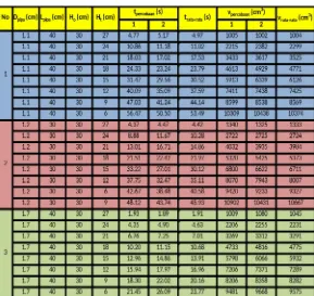 Tabel IV.1.1 Hasil Percobaan dengan sampel air 