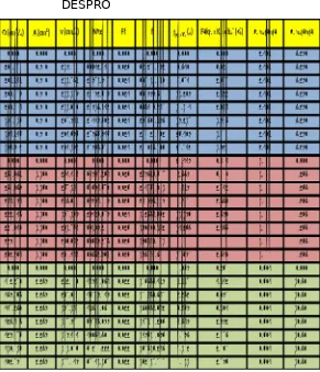 Tabel IV.1.2. Hasil Perhitungan dengan sampel Air 