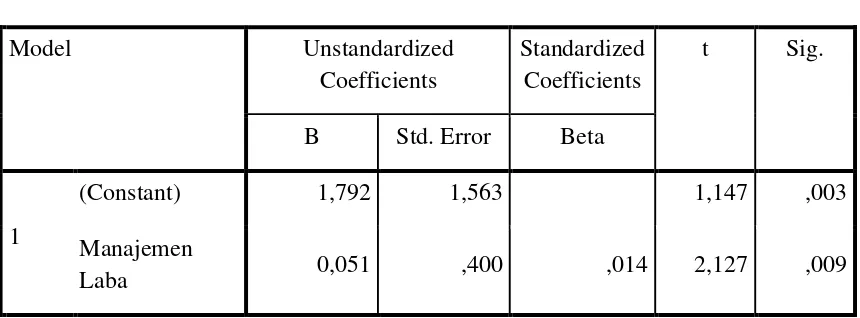 Tabel 4.4 