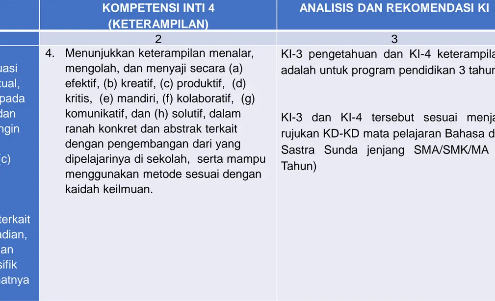 Tabel 2.11 Analisis KI-KD