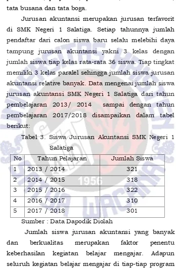Tabel 3. Siswa Jurusan Akuntansi SMK Negeri 1 