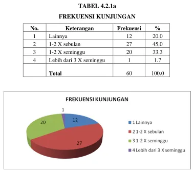 TABEL 4.2.1a 