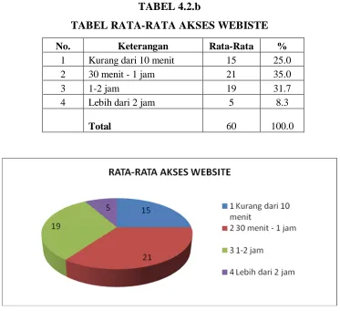 TABEL 4.2.b 