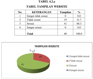 TABEL 4.2.a 