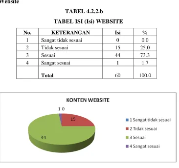 TABEL 4.2.2.b 