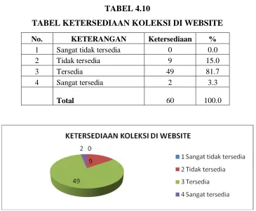 TABEL 4.10  
