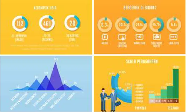 Gambar 1.5 Infografis Sensus “Penduduk” Digital Kreatif Jogja 2014  Sumber: Jogja Digital Valley, 2014 