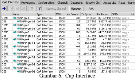Tabel 2.  Rata-rata indeks parameter QoS CAP dari sisi CapsMan Server 