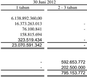 KELOMPOK USAHA PT. INTER DELTA Tbk. LAPORAN POSISI KEUANGAN ( NERACA ...