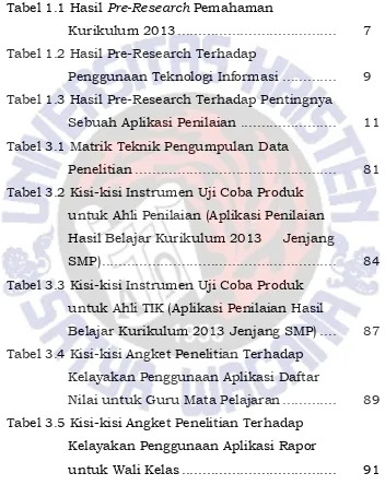 Tabel 1.1 Hasil Pre-Research Pemahaman 