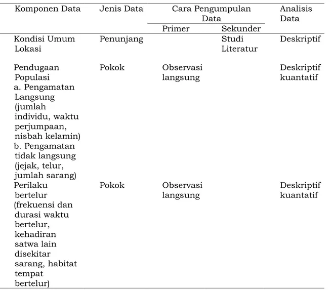 Tabel 1. Jenis dan cara pengumpulan data 