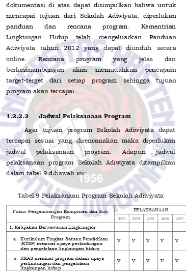 Tabel 9 Pelaksanaan Program Sekolah Adiwiyata 