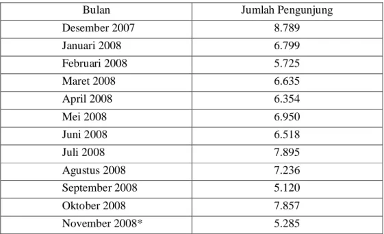 Tabel  4.  Jumlah  Pengunjung  Restoran  Pujasega  pada  Bulan Desember 2007 – November 2008