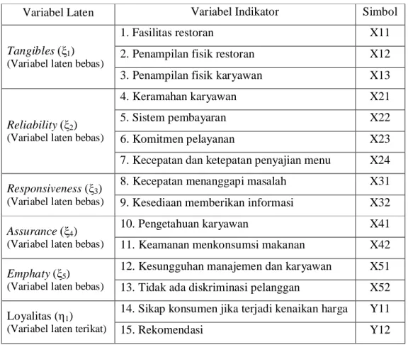 Tabel 8. Keterangan Gambar (Variabel-variabel yang dianalisis)