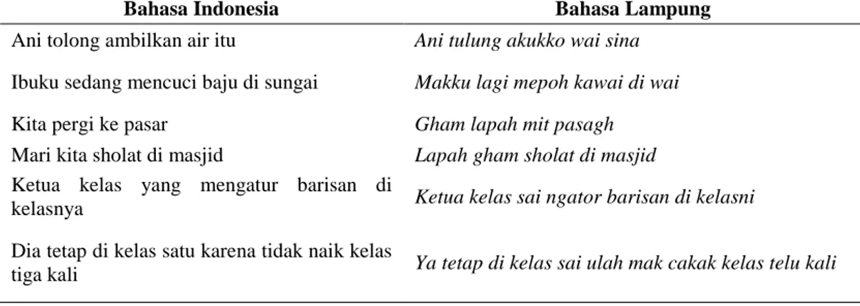 Tabel 21. Bahasa Indonesia dan terjemahannya dalam bahasa Lampung 