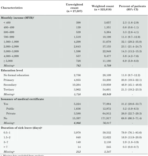 Table 6.1.1 (continued): Characteristics&' primary care patients in 2014 